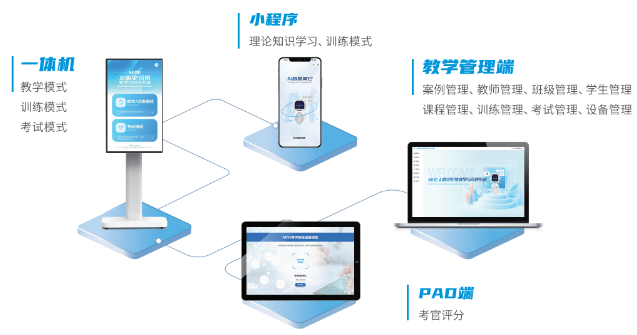 MISE AI病史采集教学与考评系统